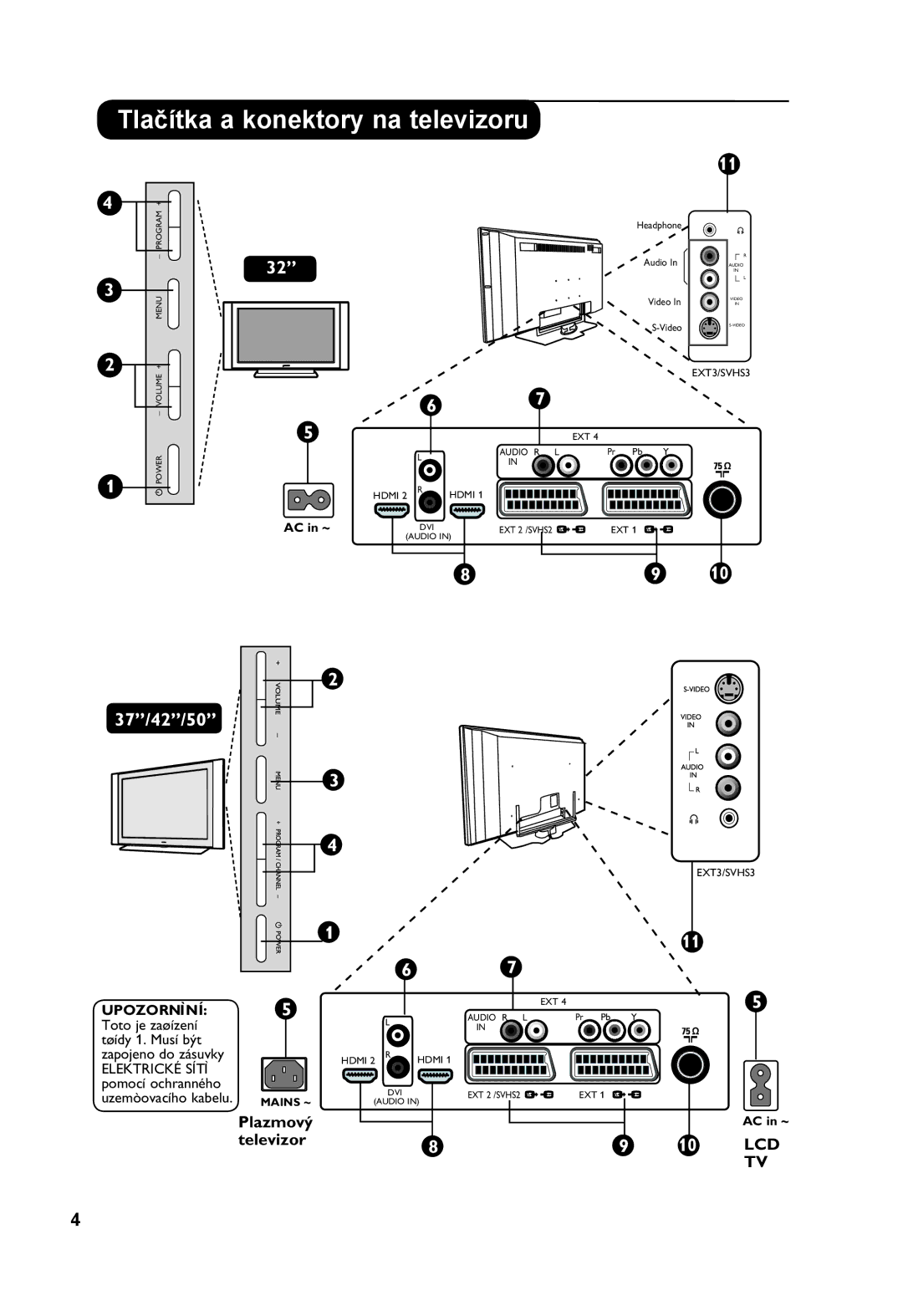 Philips 37PF7xxx, 42PF7xxx, 32PF7xxx, 26PF7xxx, 50PF7xxx manual Tlačítka a konektory na televizoru, Plazmový, Televizor 