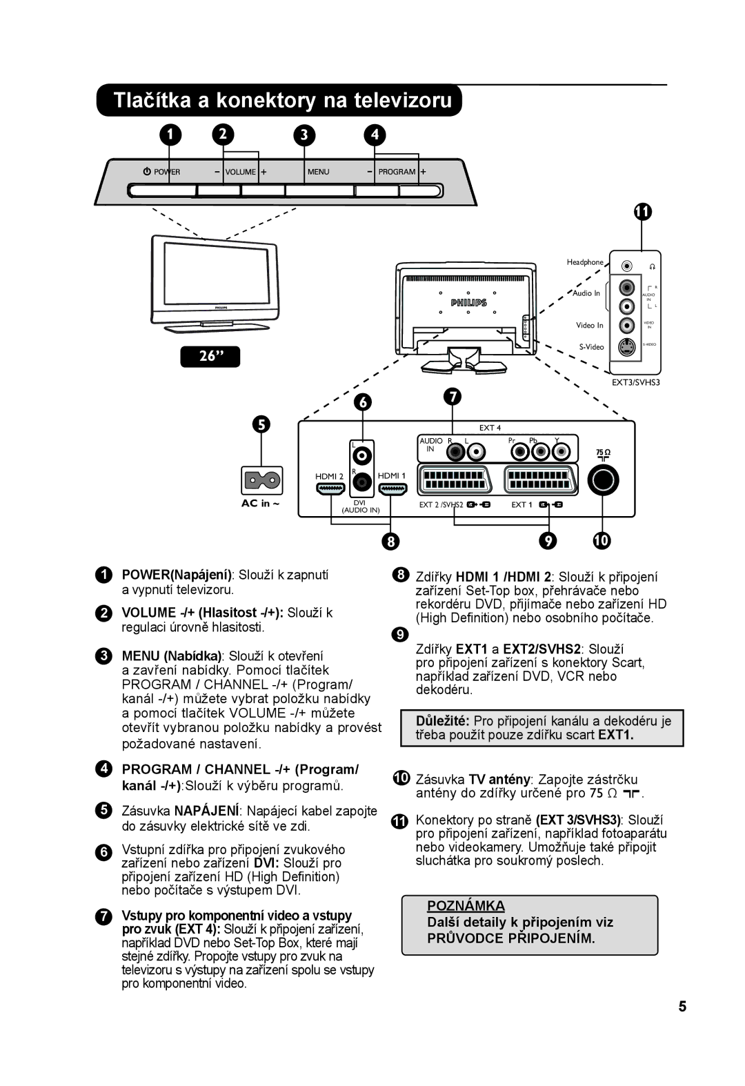 Philips 50PF7xxx, 42PF7xxx, 32PF7xxx, 26PF7xxx, 37PF7xxx manual EXT 2 /SVHS2 