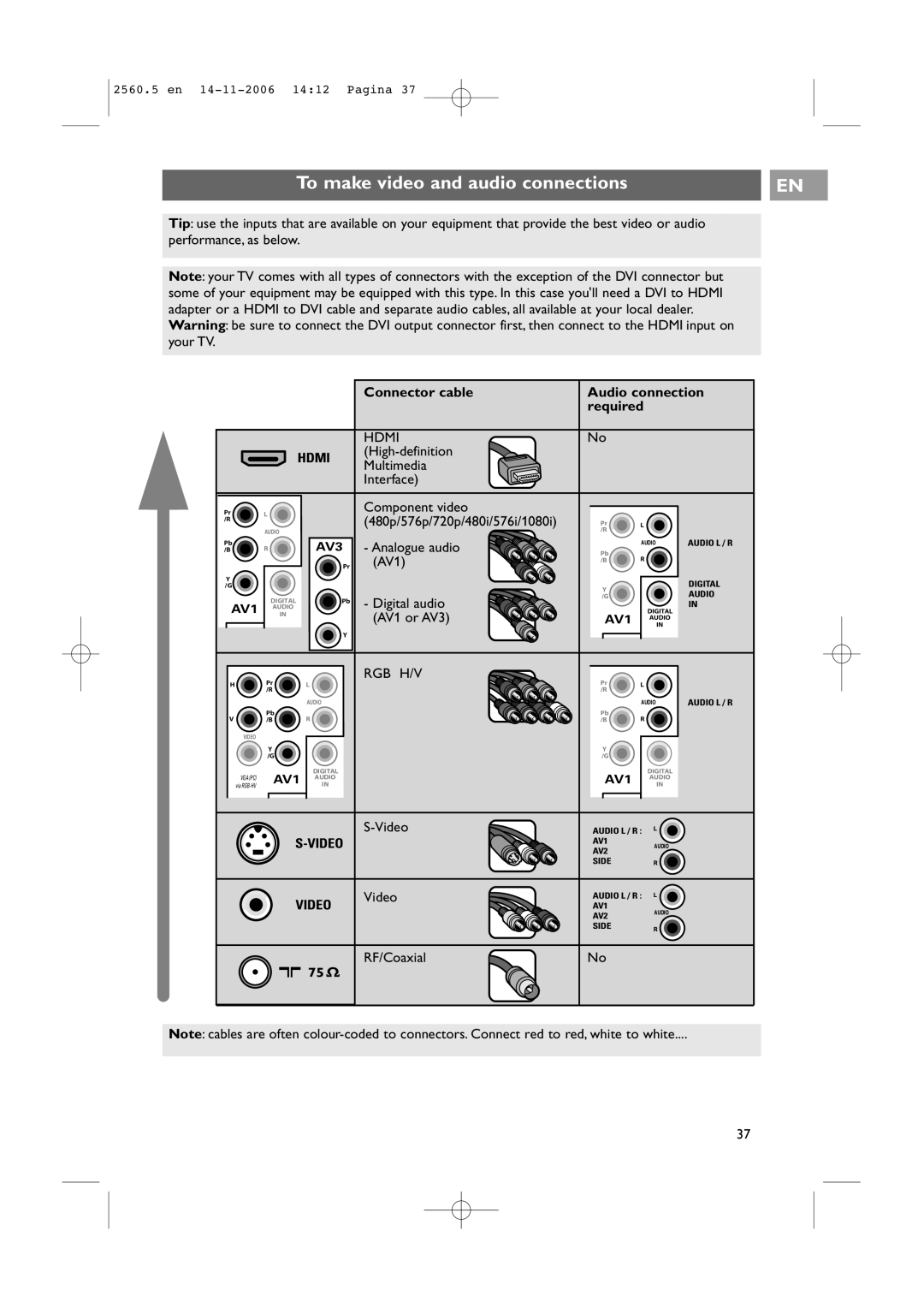 Philips 32-37-42PF9531/93, 42PF9541/93 user manual To make video and audio connections 