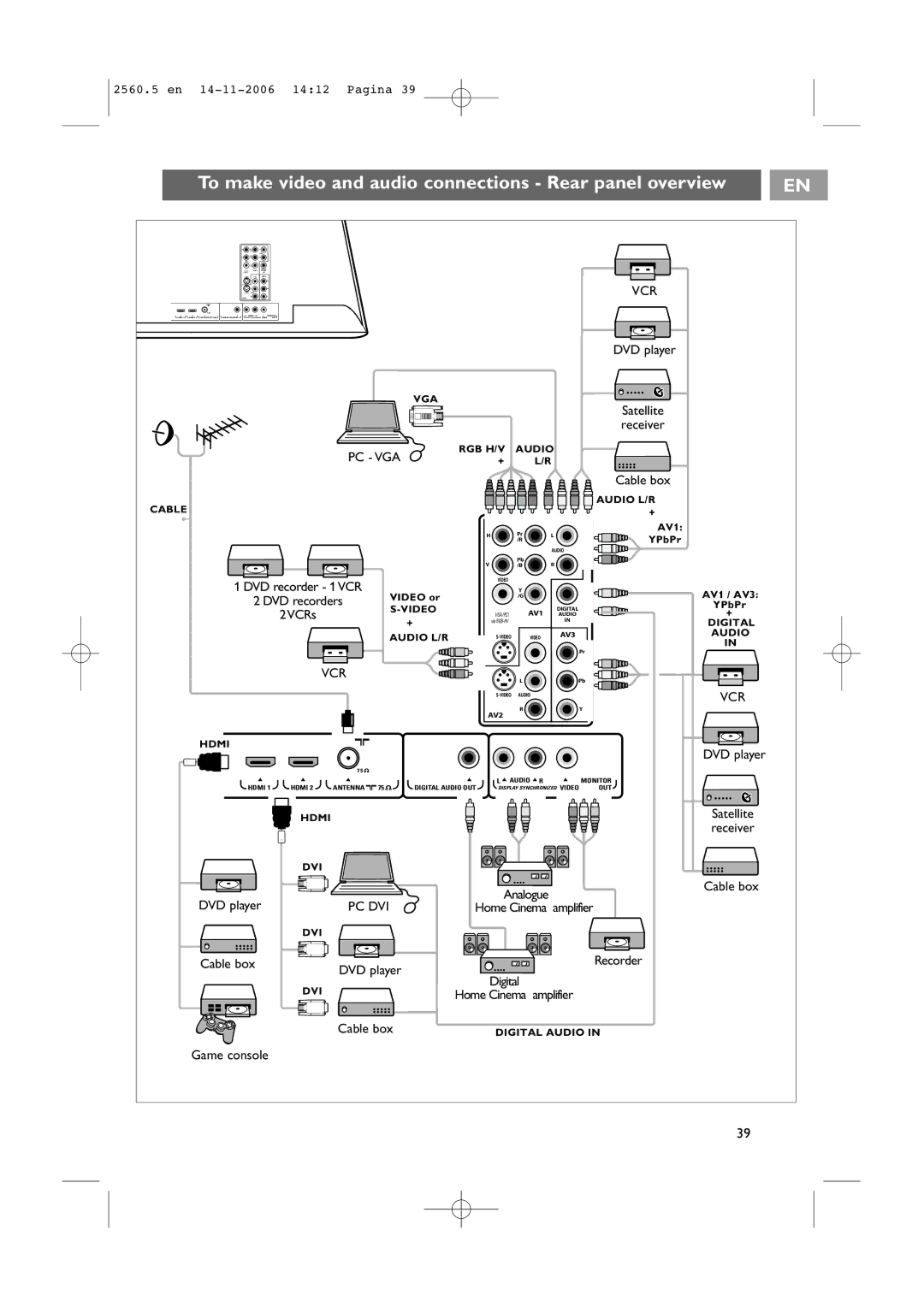 Philips 32-37-42PF9531/93, 42PF9541/93 user manual To make video and audio connections Rear panel overview, Vcr 