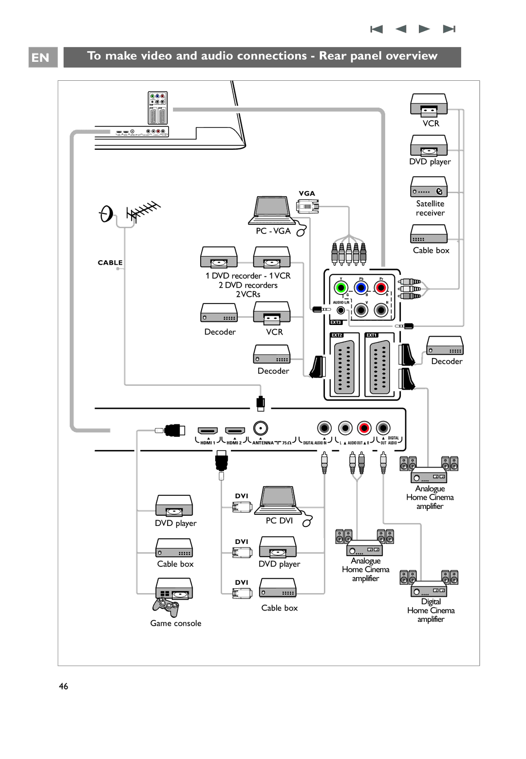 Philips 42PF9631D/10, 42PF9641D/10, 37PF9631D/10 user manual To make video and audio connections Rear panel overview 