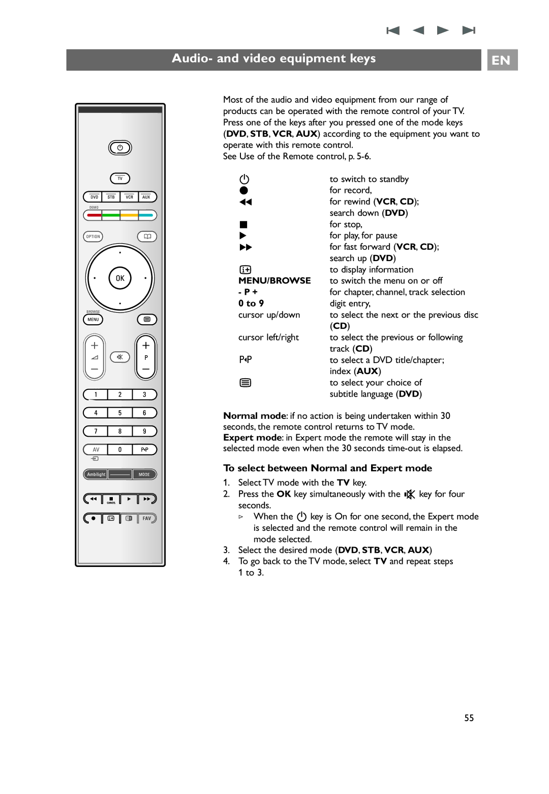 Philips 42PF9631D/10, 42PF9641D/10 Audio- and video equipment keys, To select between Normal and Expert mode, Digit entry 