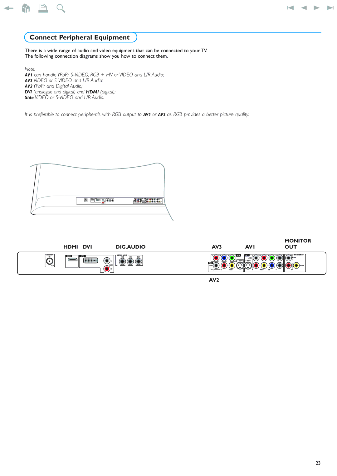 Philips 42PF9830/69-79 instruction manual Connect Peripheral Equipment 