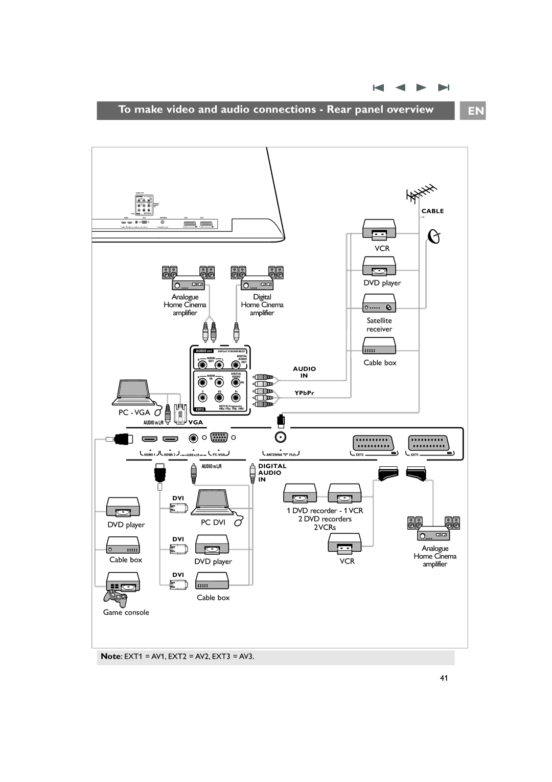 Philips 42PF9831/69 instruction manual To make video and audio connections Rear panel overview, Vcr 