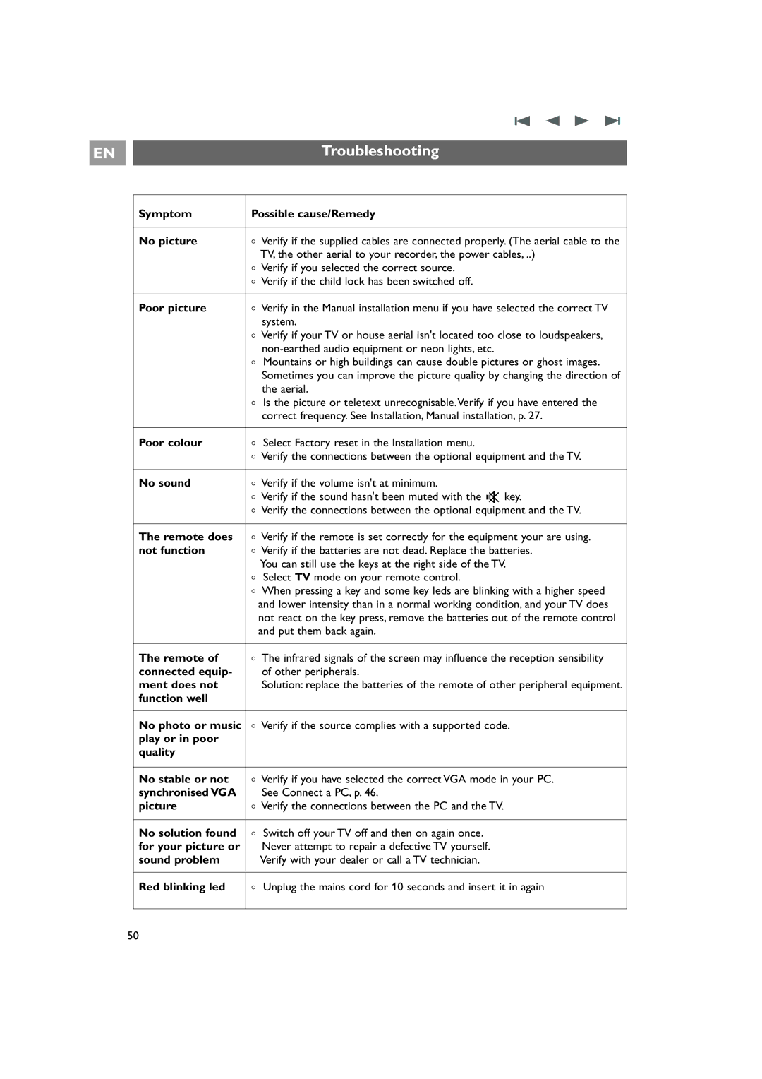 Philips 42PF9831/69 instruction manual Troubleshooting 