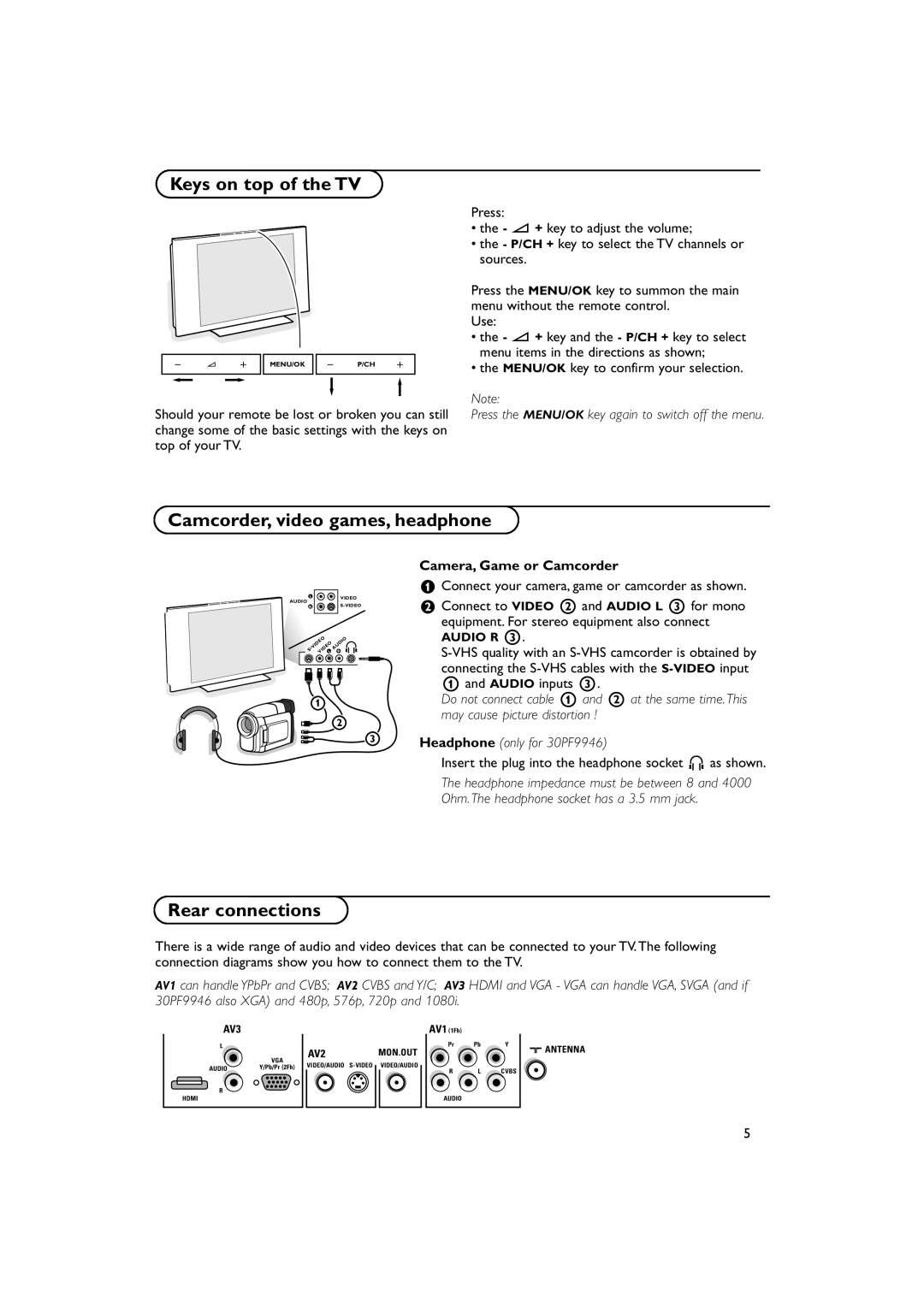 Philips 42PF9946 Keys on top of the TV, Camcorder, video games, headphone, Rear connections, Camera, Game or Camcorder 