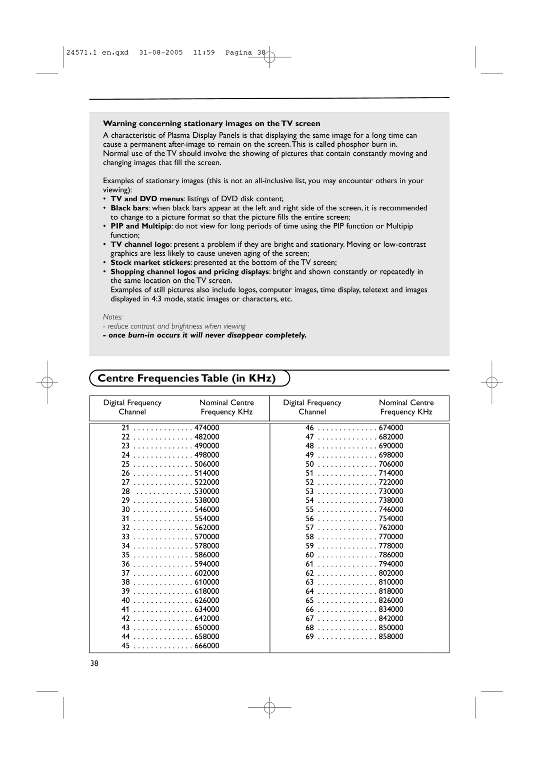 Philips 32PF9967D/10, 42PF9967D/10, 50PF9967D/10 instruction manual Centre Frequencies Table in KHz 