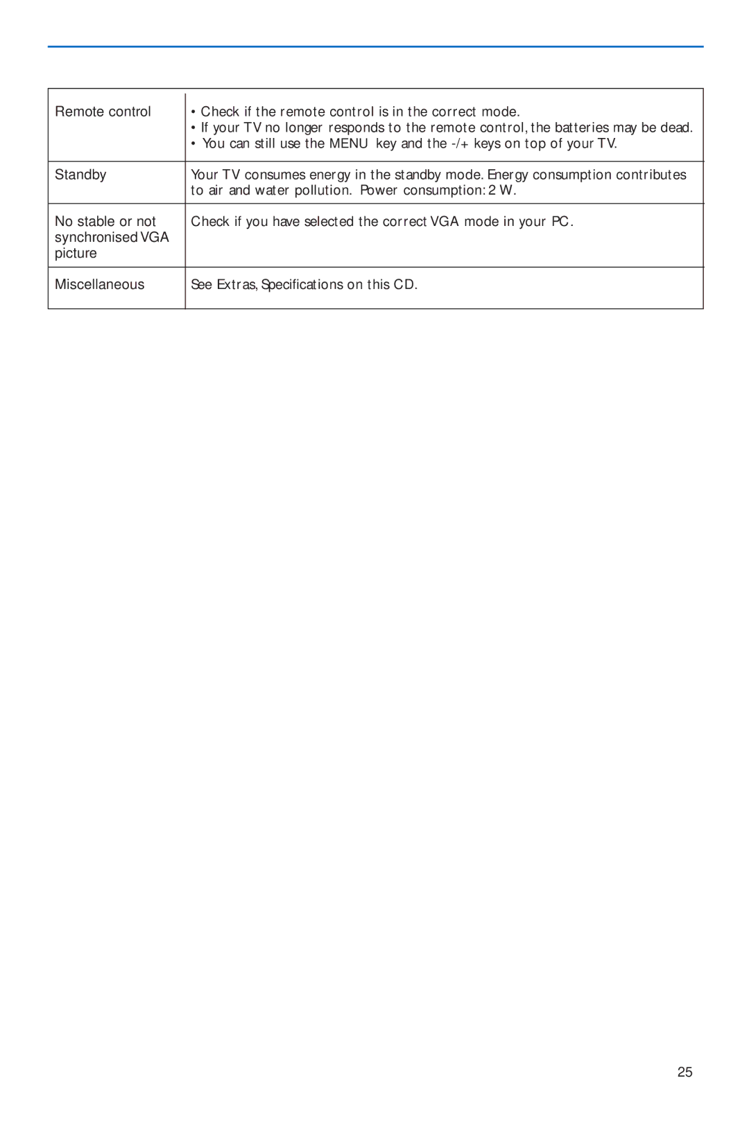 Philips 42PF9986 Check if the remote control is in the correct mode, To air and water pollution. Power consumption 2 W 