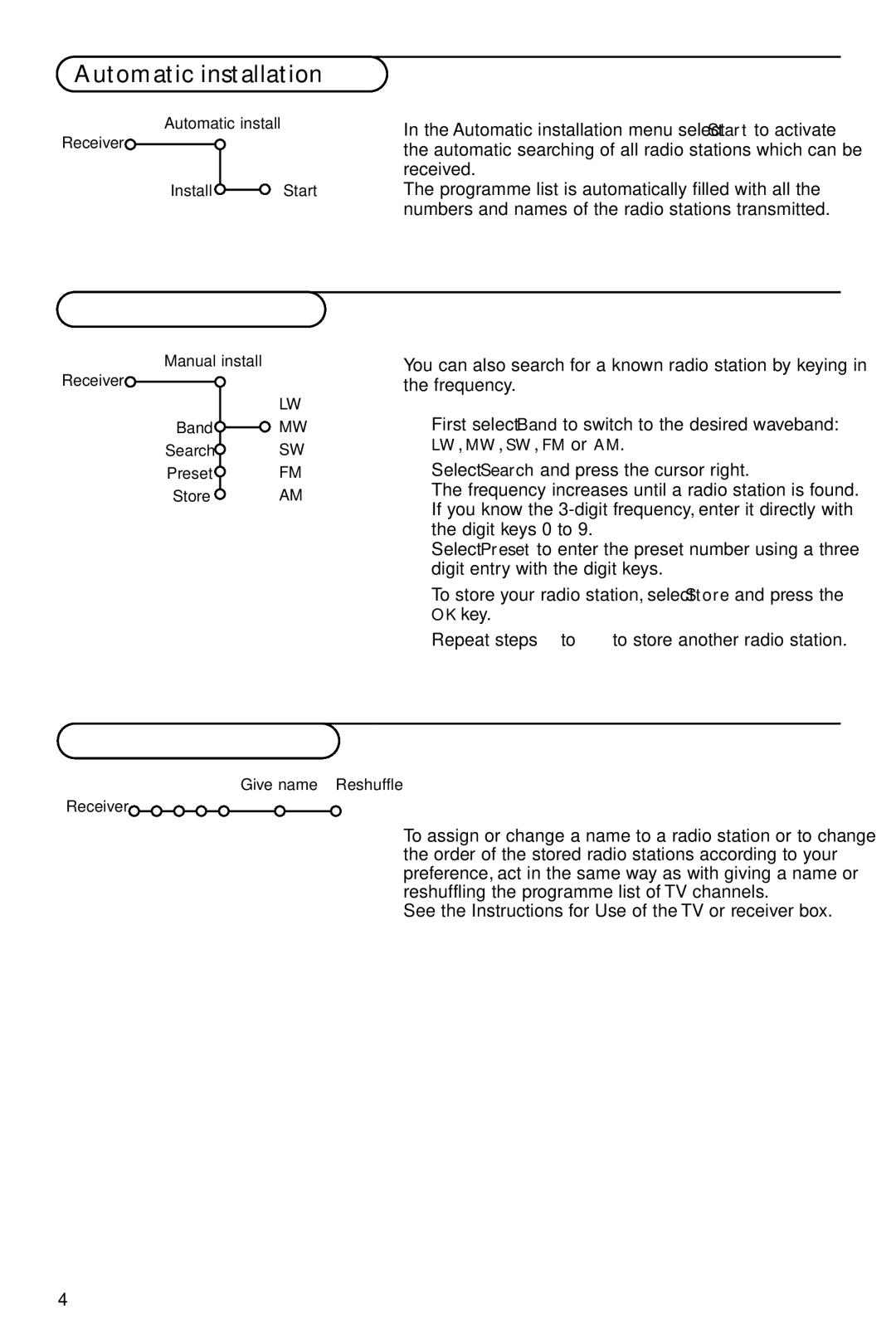 Philips 42PF9986 manual Automatic installation, Manual installation, Give name Reshuffle 