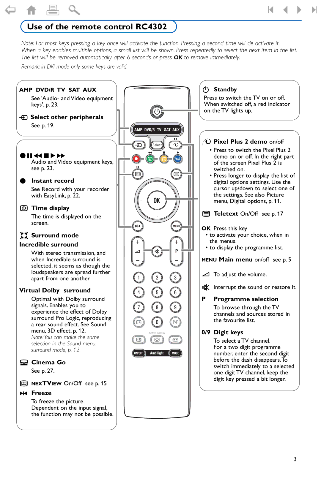 Philips 42PF9986 manual Use of the remote control RC4302 