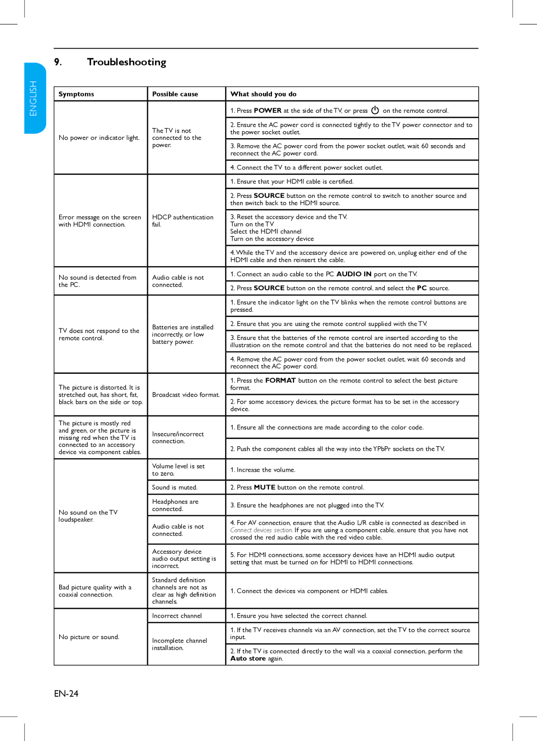 Philips 32PFL3403, 42PFL3403, 47PFL3403, 32HFL3330, 37PFL3403, 37HFL3330 user manual Troubleshooting, EN-24 