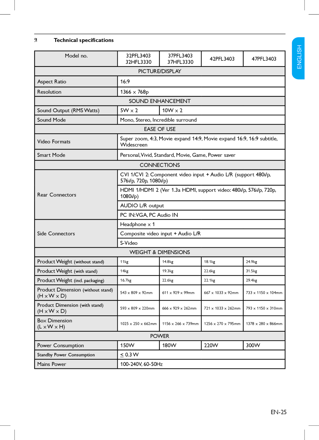 Philips 47PFL3403, 42PFL3403, 32PFL3403, 32HFL3330, 37PFL3403, 37HFL3330 user manual Technical specifications 