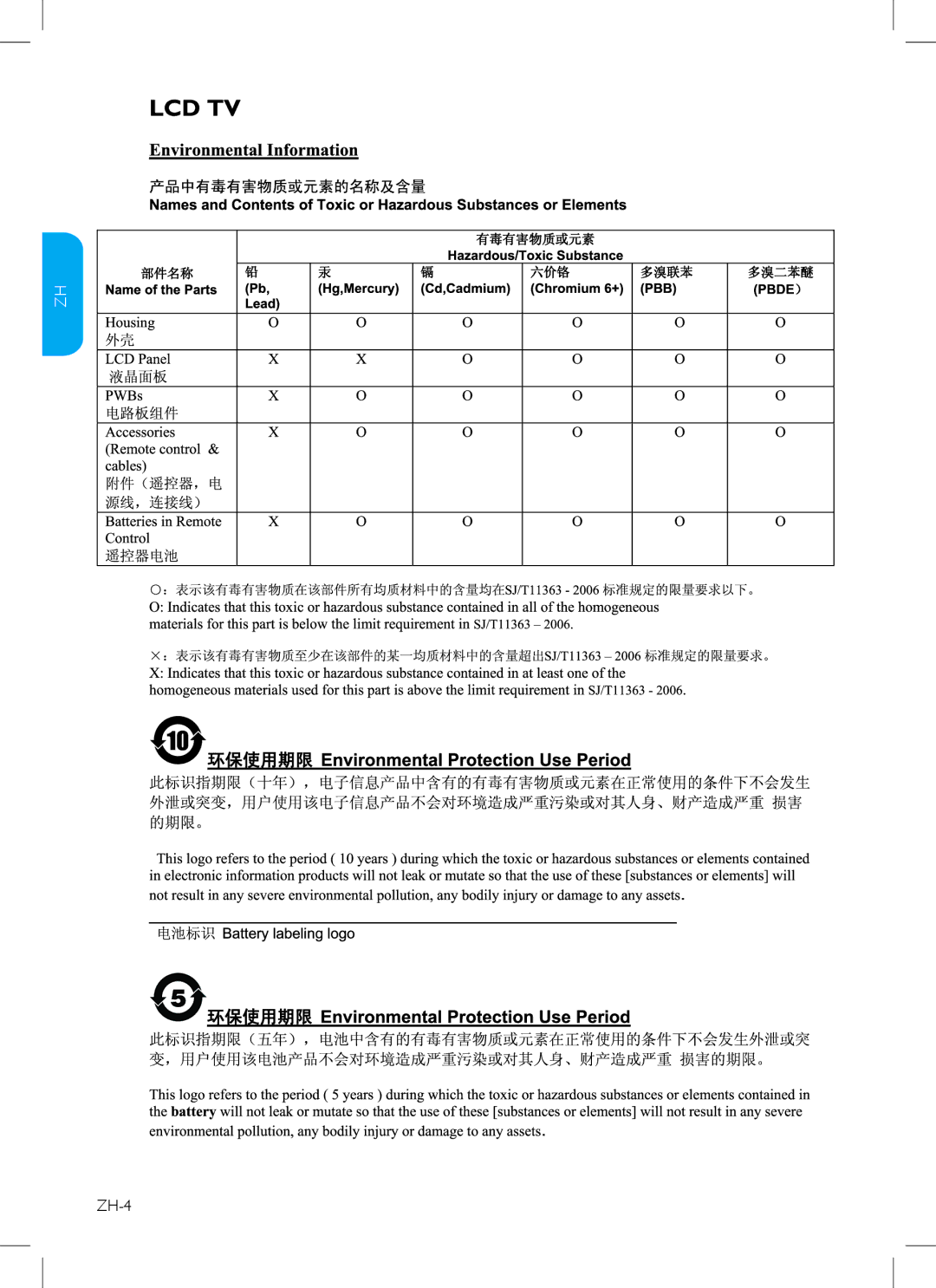 Philips 32PFL3403, 42PFL3403, 47PFL3403, 32HFL3330, 37PFL3403, 37HFL3330 user manual ZH-4 