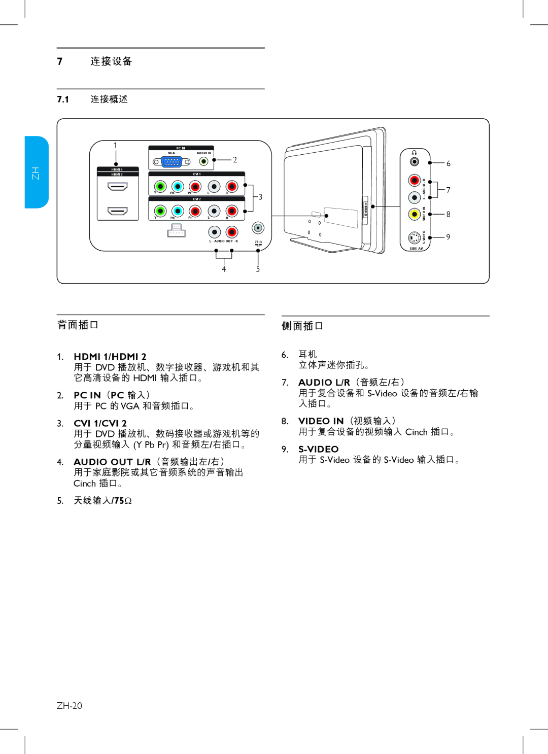 Philips 37HFL3330, 42PFL3403, 32PFL3403, 47PFL3403, 32HFL3330, 37PFL3403 user manual 连接设备, 连接概述, 天线输入/75Ω 