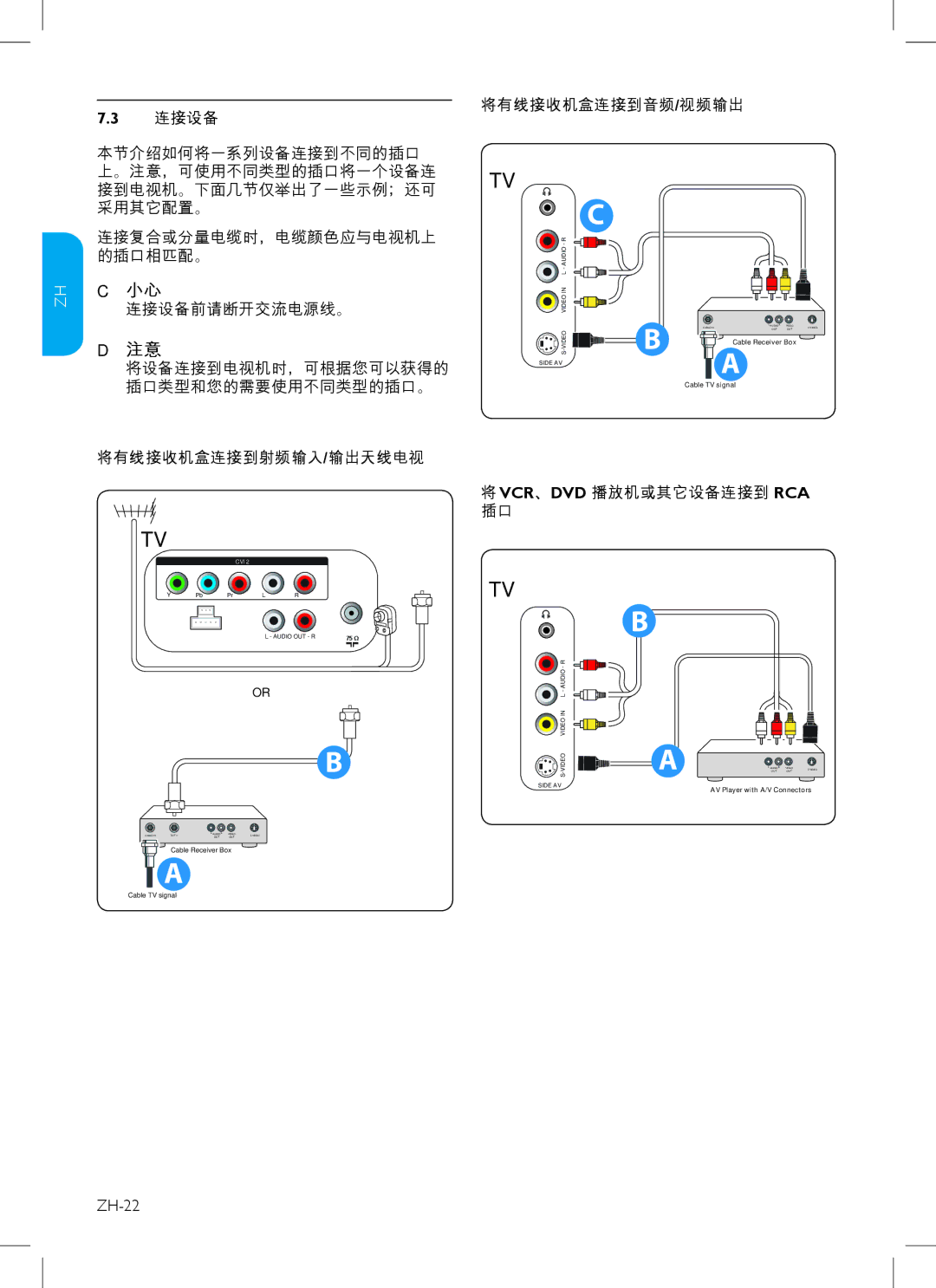 Philips 32PFL3403, 42PFL3403, 47PFL3403 连接设备, 将有线接收机盒连接到音频/视频输出, 将有线接收机盒连接到射频输入/输出天线电视, Vcr、Dvd 播放机或其它设备连接到 Rca 插口, ZH-22 