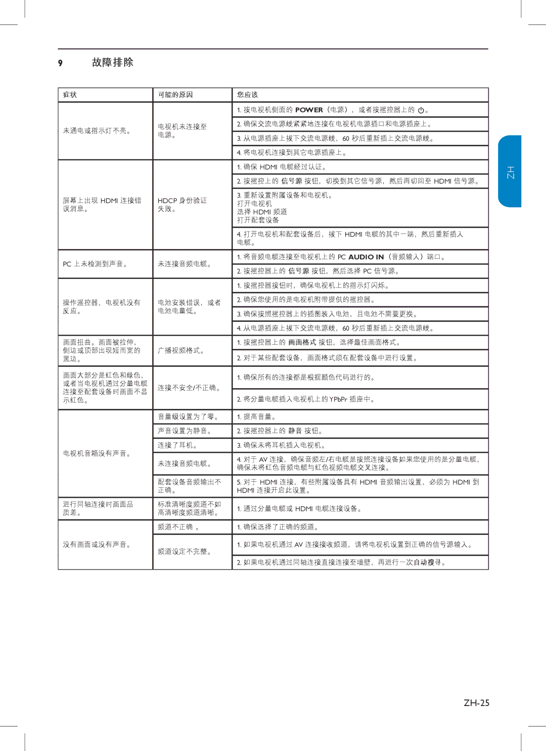 Philips 37PFL3403, 42PFL3403, 32PFL3403, 47PFL3403, 32HFL3330, 37HFL3330 user manual 故障排除, ZH-25 