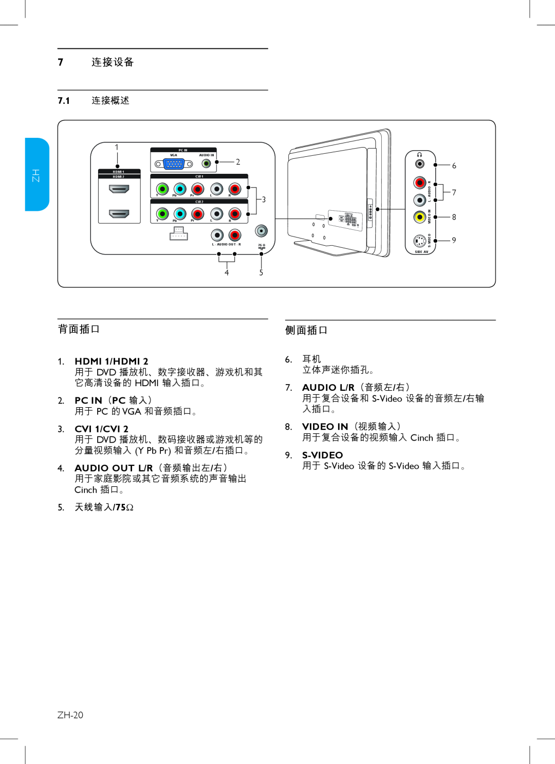 Philips 37HFL3330 7连接设备, Pc In（Pc 输入）, Audio L/R（音频左/右）, Video In（视频输入）, 背面插口, 侧面插口, HDMI 1/HDMI, CVI 1/CVI, S-Video, Hdmi 