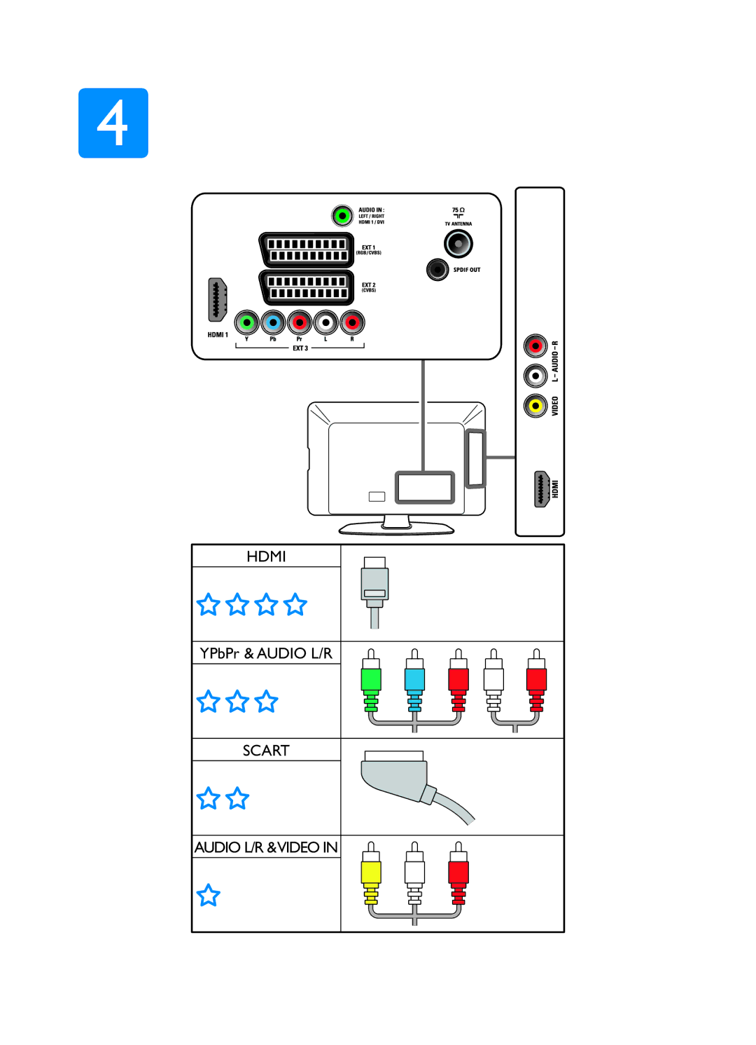 Philips 42PFL3404/12 manual Hdmi 