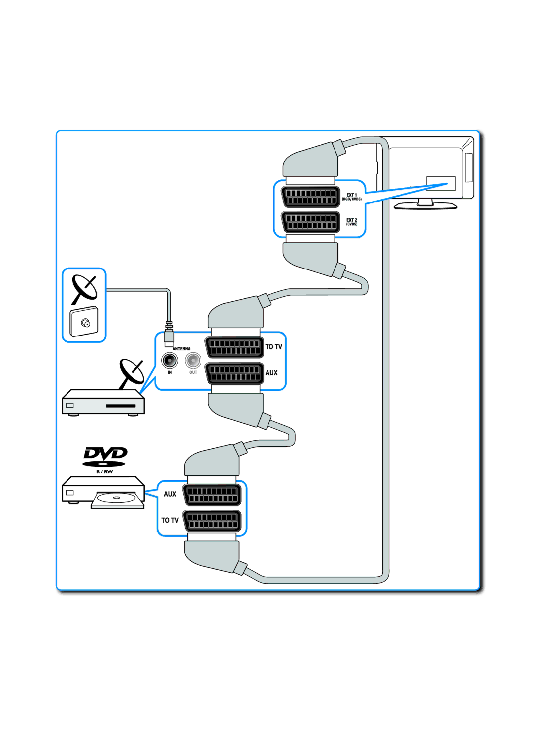 Philips 42PFL3404/12 manual 