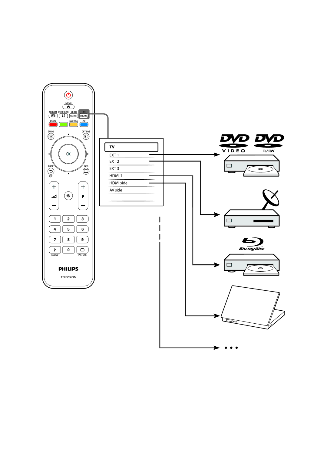 Philips 42PFL3404/12 manual Ext 