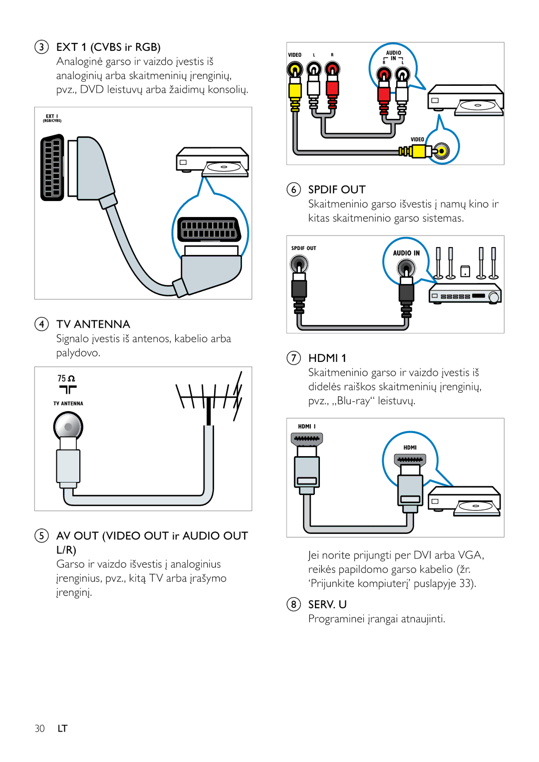 Philips 42PFL3404D/12 manual EXT 1 Cvbs ir RGB, SERV. U Programinei įrangai atnaujinti 