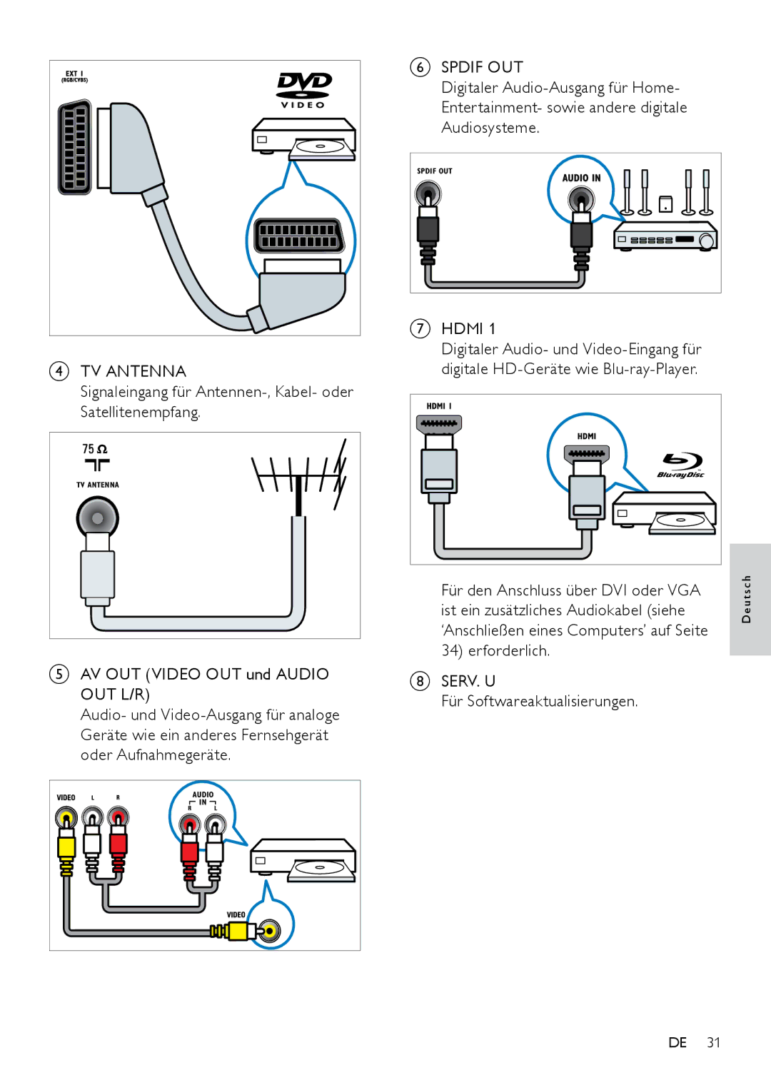 Philips 42PFL3604D/12 manual Signaleingang für Antennen-, Kabel- oder Satellitenempfang, AV OUT Video OUT und Audio OUT L/R 