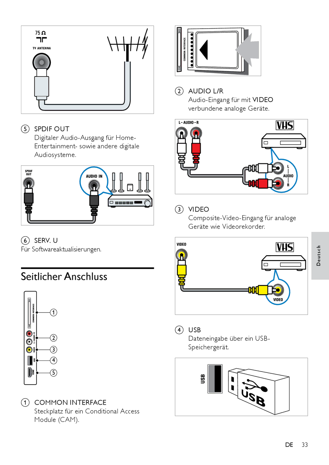 Philips 22PFL3404D/05, 42PFL3604D/12, 26PFL3404D/12 manual Seitlicher Anschluss, Dateneingabe über ein USB- Speichergerät 