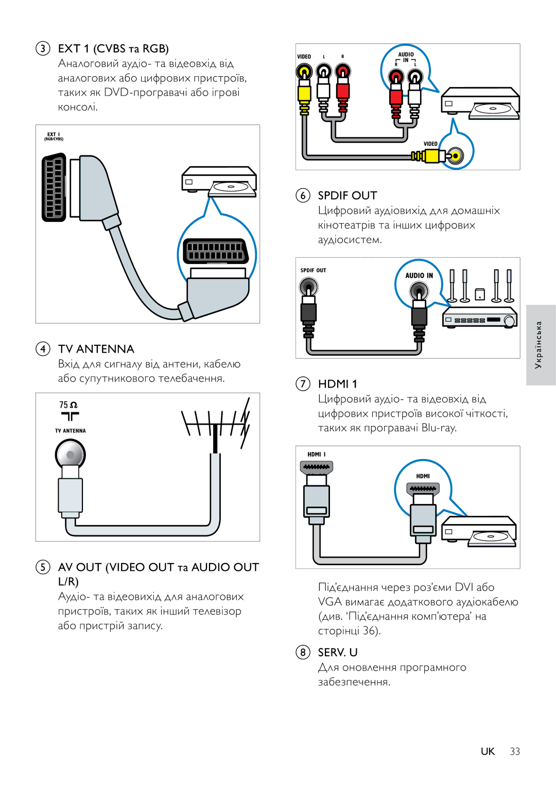 Philips 32PFL3404H/12, 42PFL3604H/12 manual Або супутникового телебачення, AV OUT Video OUT та Audio OUT L/R, Hdmi 