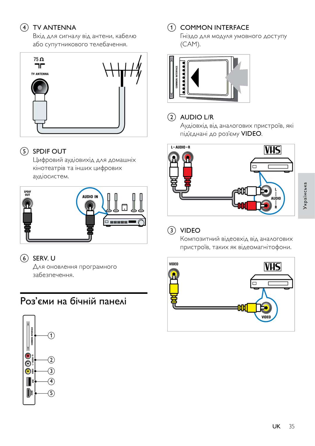 Philips 32PFL3404H/12, 42PFL3604H/12 manual Роз’єми на бічній панелі 