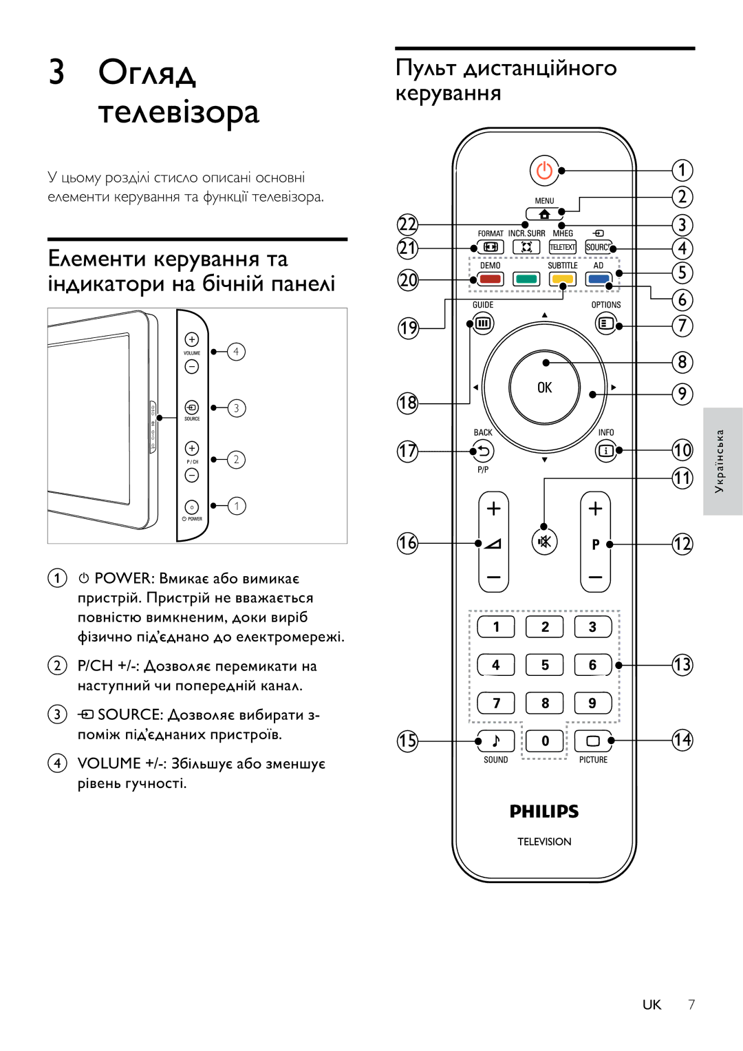 Philips 32PFL3404H/12 Огляд Телевізора, Елементи керування та індикатори на бічній панелі, Пульт дистанційного керування 