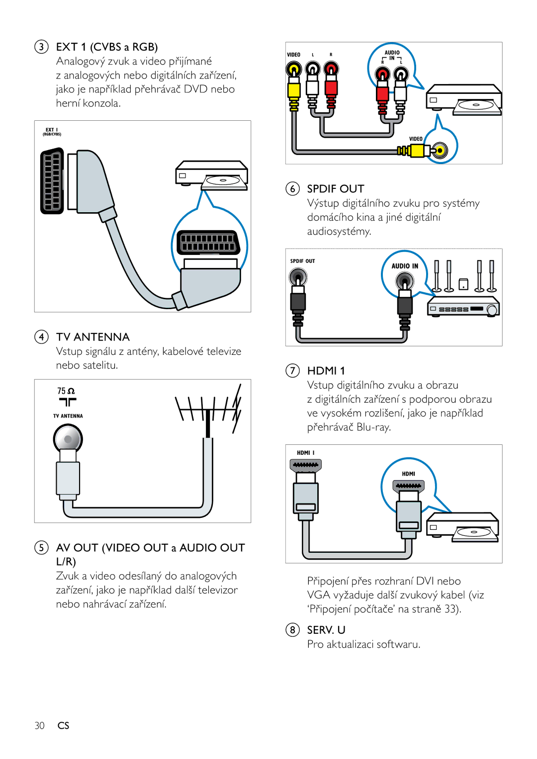 Philips 42PFL3604H/12, 32PFL3404H/12 manual AV OUT Video OUT a Audio OUT L/R, SERV. U Pro aktualizaci softwaru 