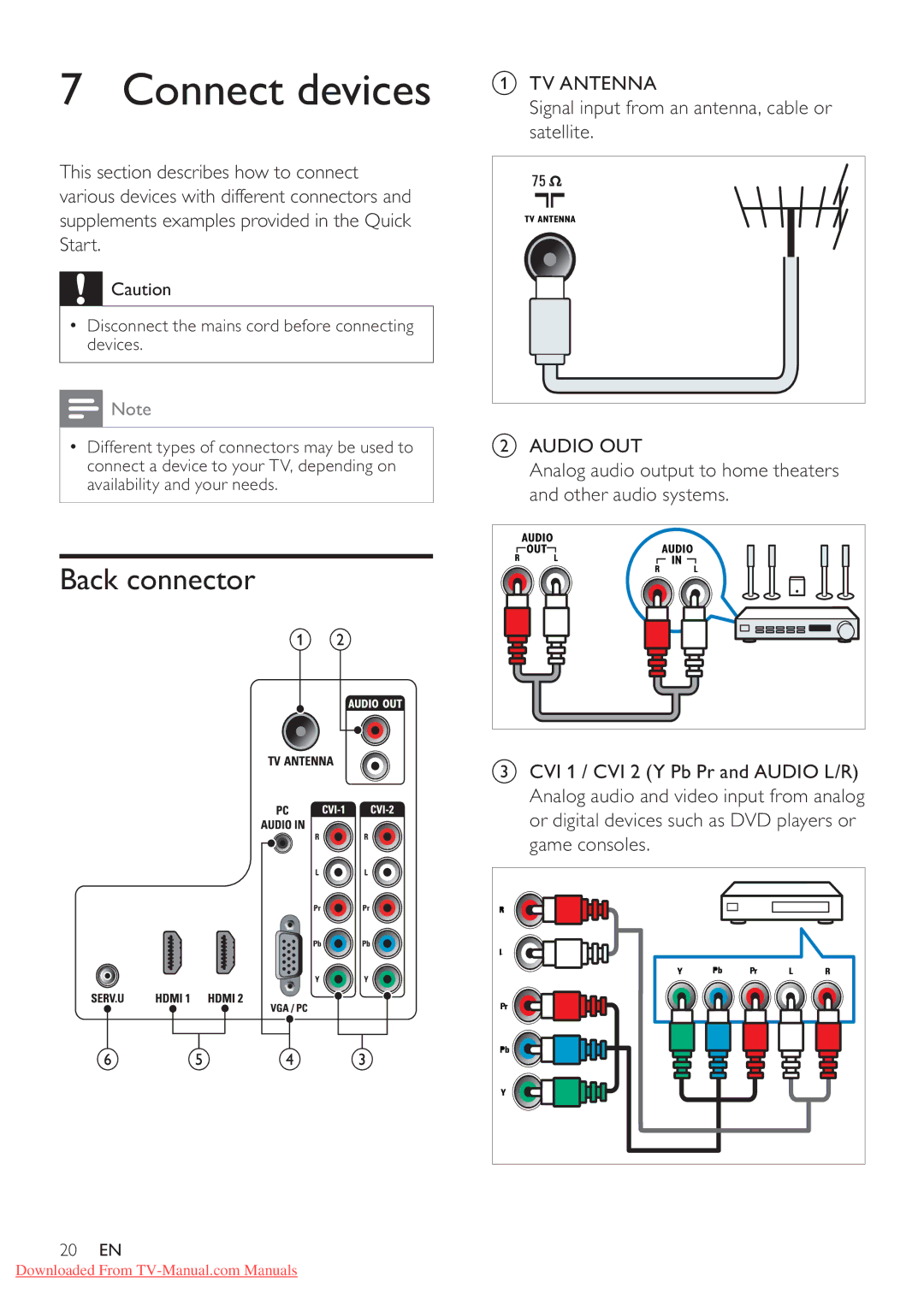 Philips 32PFL3615/77 Connect devices, Back connector, TV Antenna Signal input from an antenna, cable or satellite 