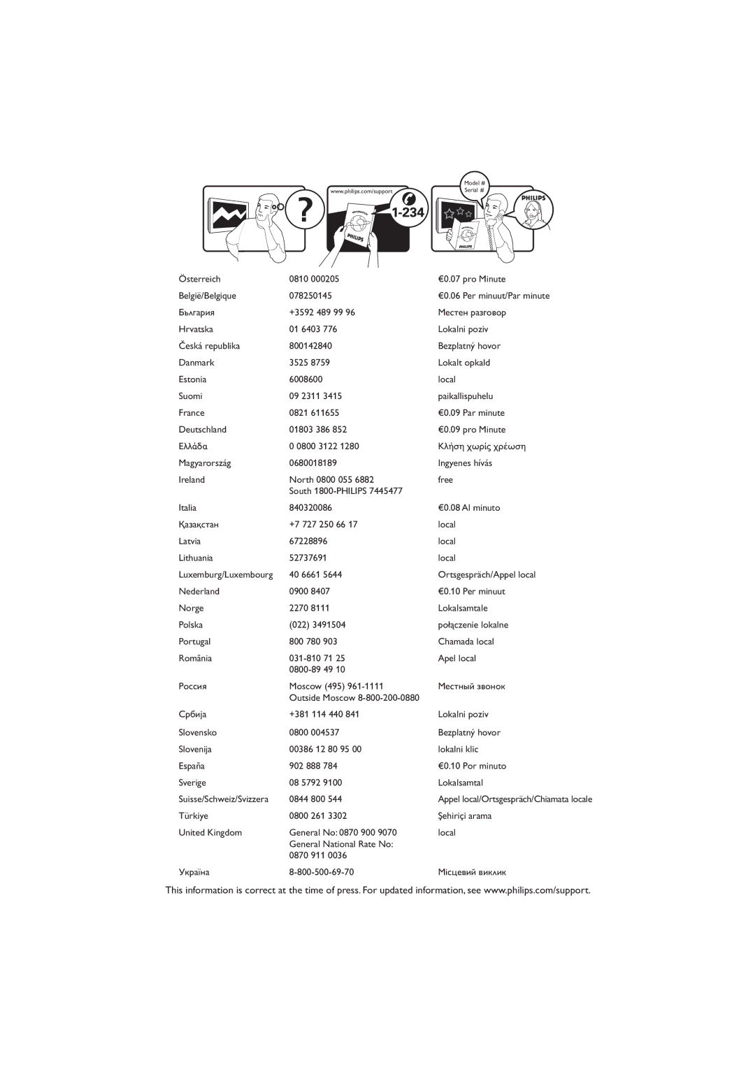 Philips 42PFL3614/12 user manual 0844 800 