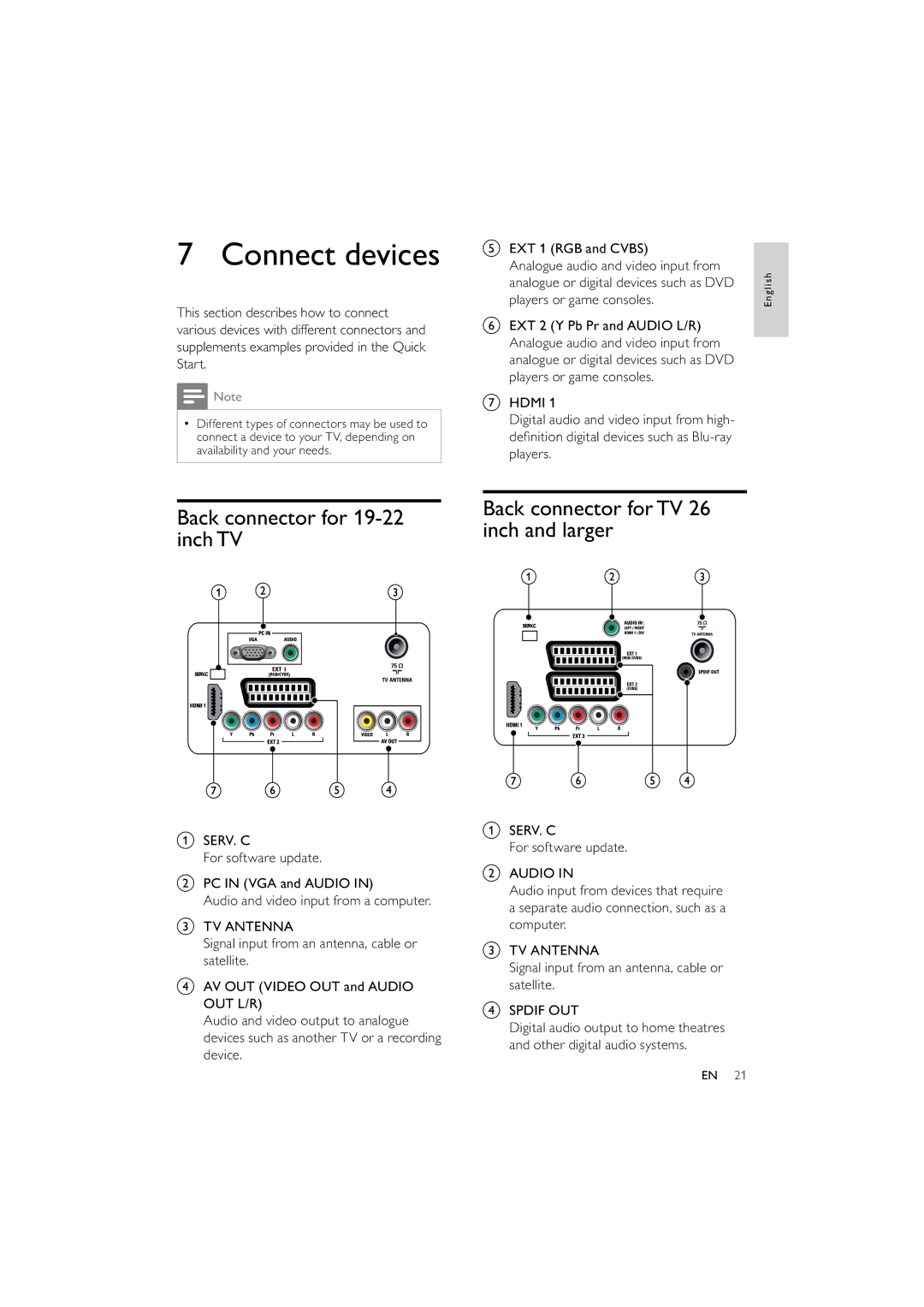 Philips 42PFL3614/12 user manual Connect devices, EXT 1 RGB and Cvbs 