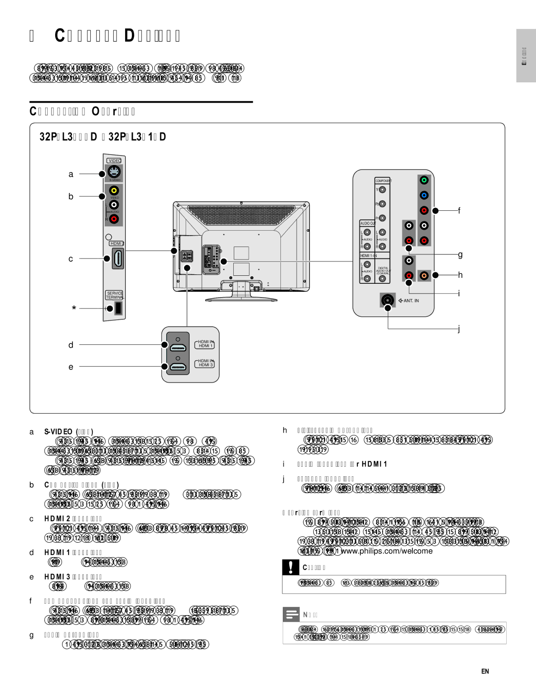 Philips 32PFL3504D, 42PFL3704D, 32PFL3514D user manual Connect Devices, Connection Overview 