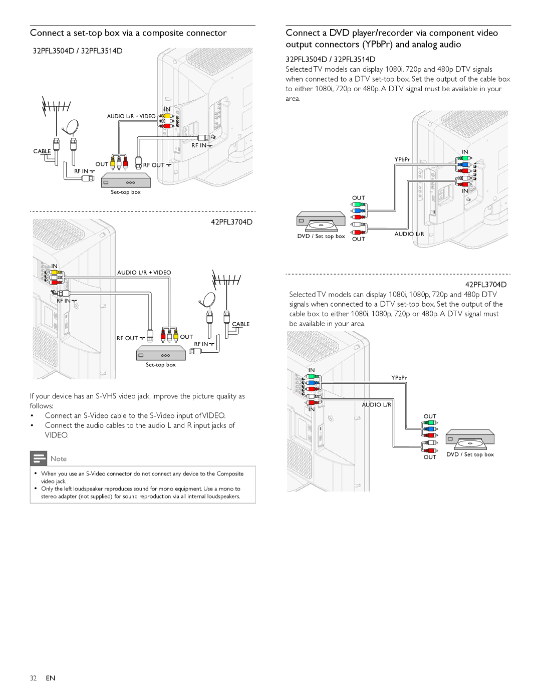 Philips 42PFL3704D, 32PFL3504D, 32PFL3514D user manual Connect a set-top box via a composite connector, Video 