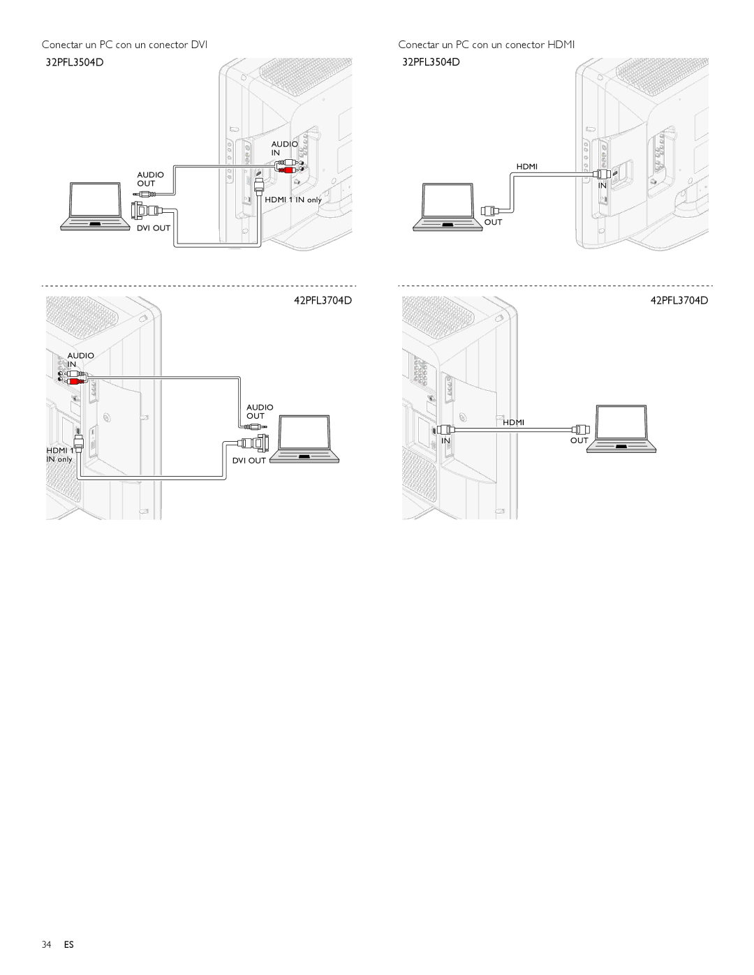 Philips 42PFL3704D, 32PFL3504D user manual Conectar un PC con un conector DVI 