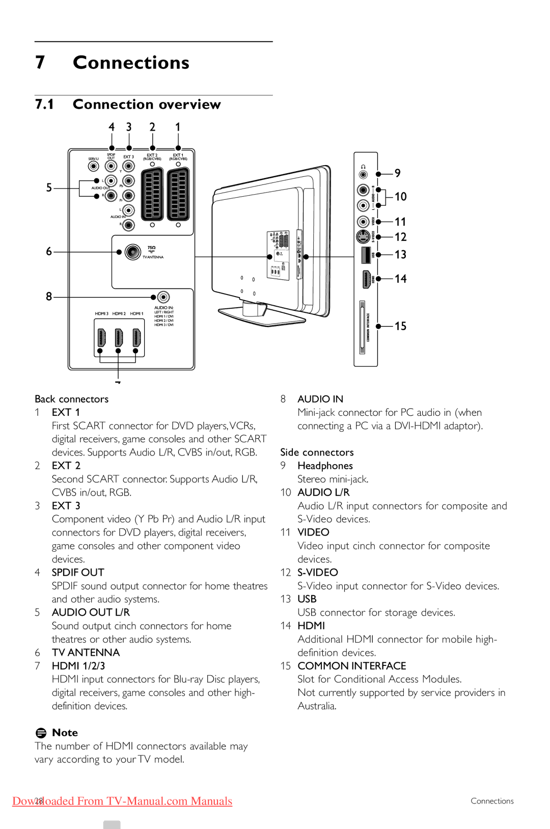 Philips 42PFL5603, 42PFL5403, 47PFL5603, 32PFL7403 Connections, Connection overview, Back connectors EXT, Side connectors 