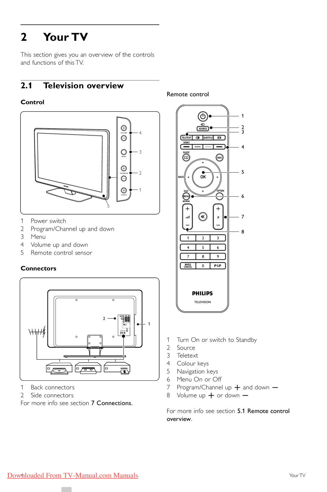 Philips 42PFL5603, 42PFL5403, 47PFL5603, 32PFL7403 manual Your TV, Television overview, Control, Connectors 