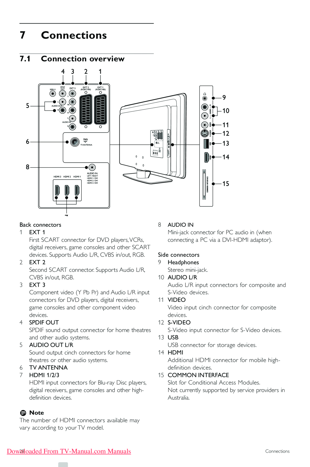 Philips 43PFL5603, 42PFL5403, 47PFL5603 Connections, 7.1Connection overview, Downloaded From TV-Manual.comManuals, rNote 