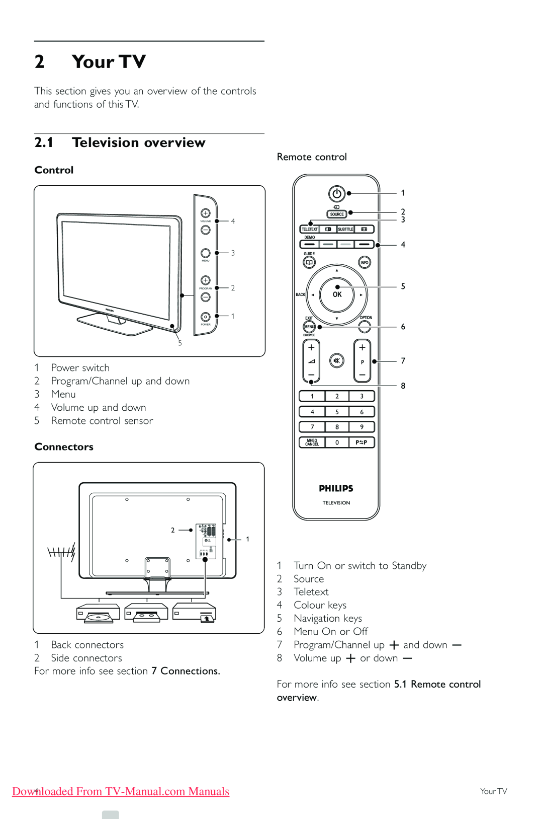 Philips 43PFL5603, 42PFL5403 Your TV, 2.1Television overview, Control, Connectors, Downloaded From TV-Manual.comManuals 