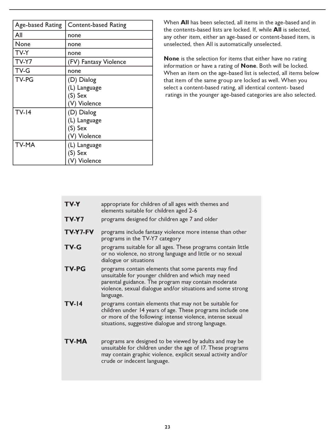 Philips 42PFL5432D manual Tv-Y 