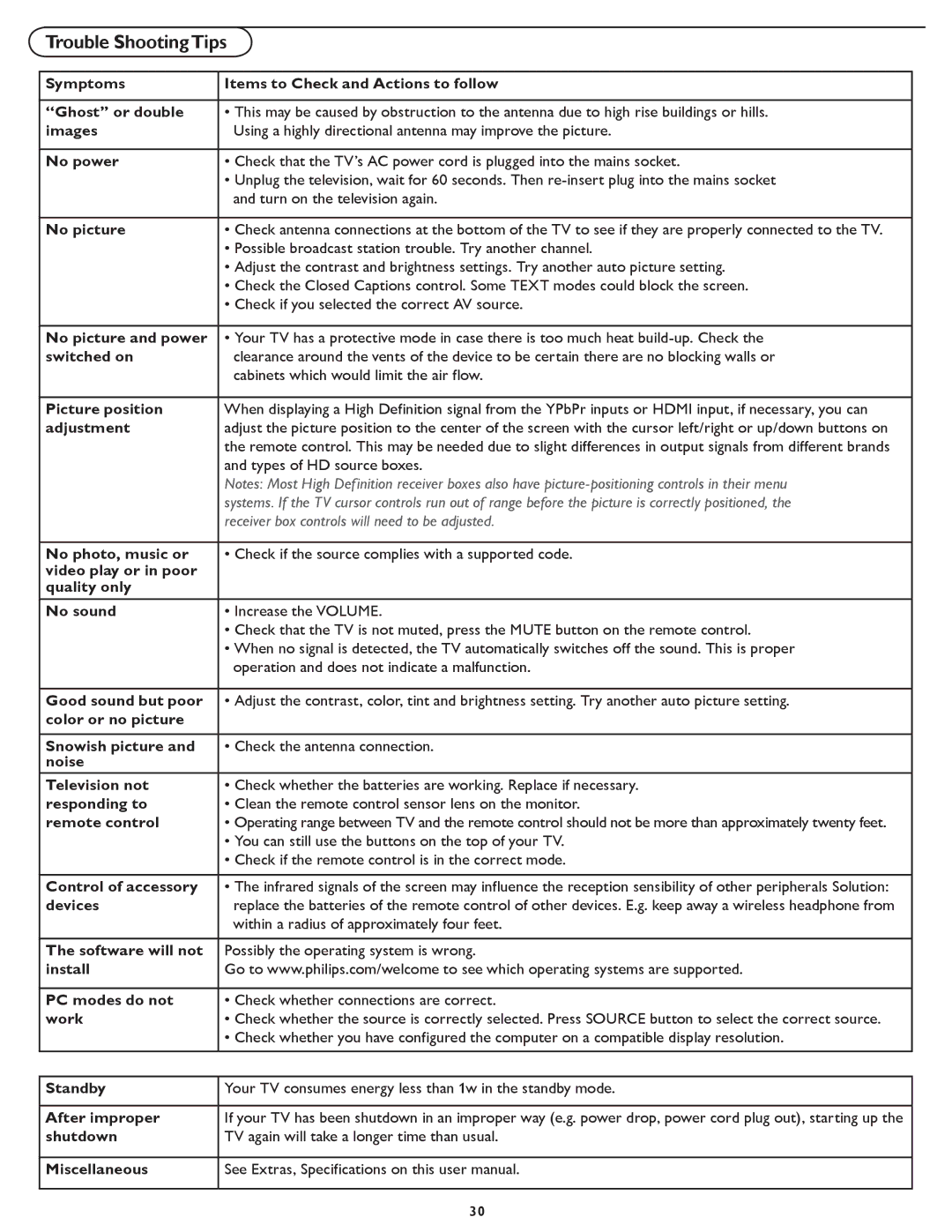Philips 42PFL5432D manual Trouble ShootingTips, No power 