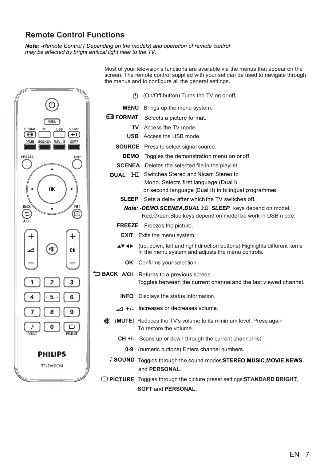 Philips 46PFL5505/V7, 42PFL5505/V7, 32PFL5505/V7 user manual Remote Control Functions 