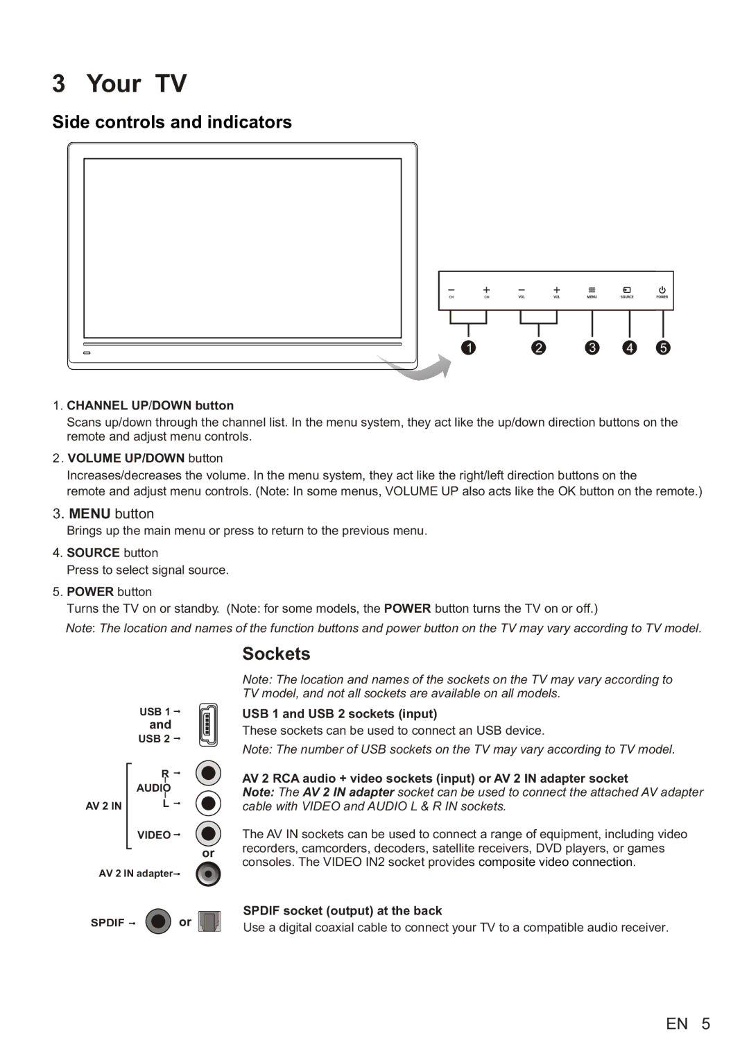 Philips 32PFL5355/V7, 42PFL5555/V7, 24PFL5555/V7, 46PFL5755/V7 user manual Your TV, Sockets 