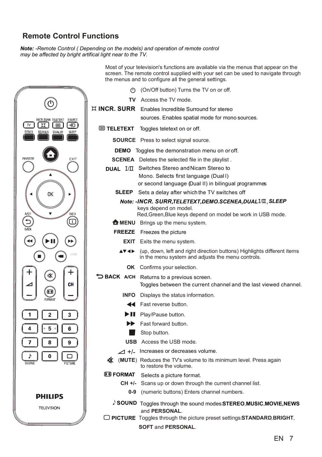 Philips 24PFL5555/V7, 42PFL5555/V7, 32PFL5355/V7, 46PFL5755/V7 user manual Remote Control Functions, Soft and Personal 