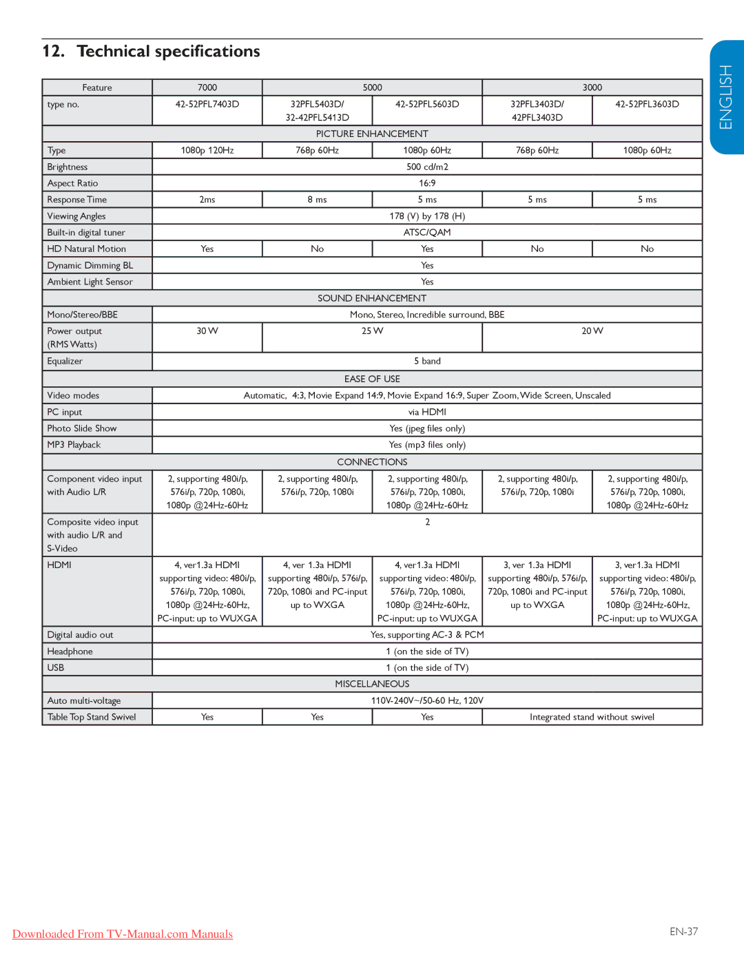 Philips 42PFL5403D, 42PFL5603D, 52PFL7403D, 52PFL5603D, 47PFL5603D, 47PFL3603D Technical specifications, Picture Enhancement 