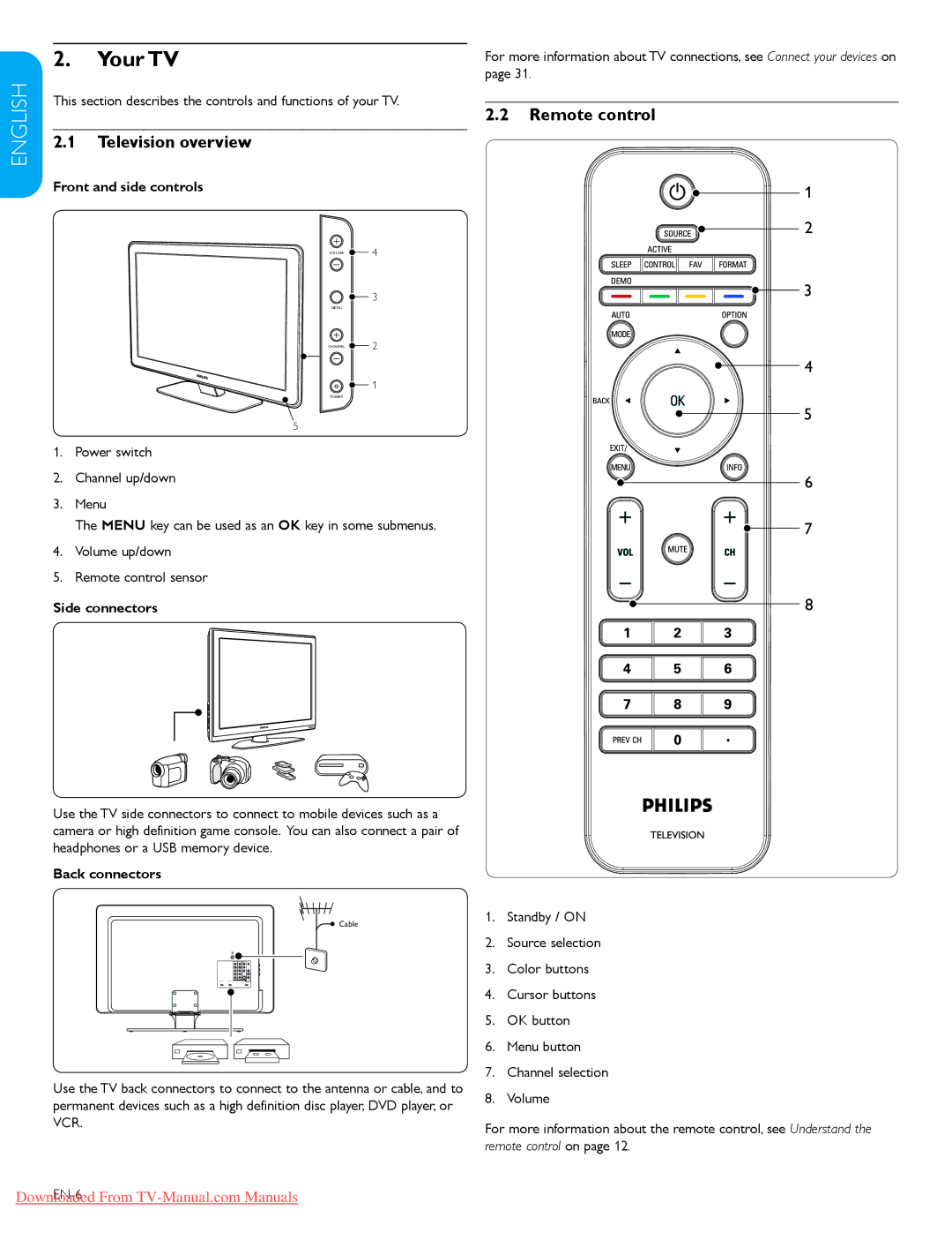 Philips 32PFL3403D /85, 42PFL5603D, 52PFL7403D, 52PFL5603D, 47PFL5603D user manual Your TV, Television overview, Remote control 