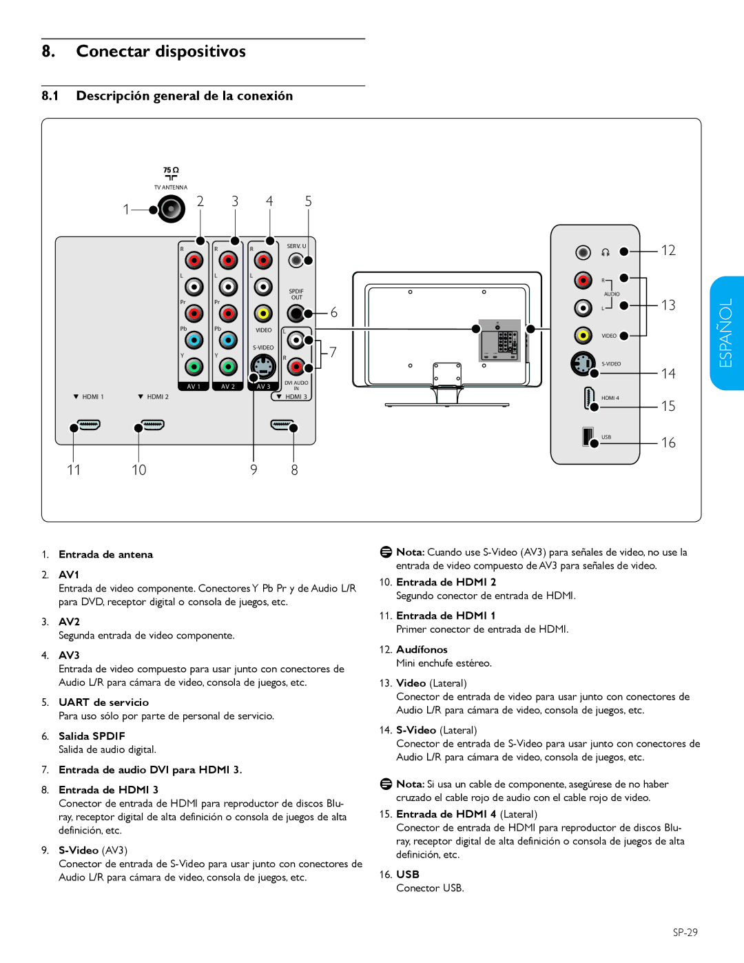 Philips 42PFL5603D user manual Conectar dispositivos, Descripción general de la conexión 