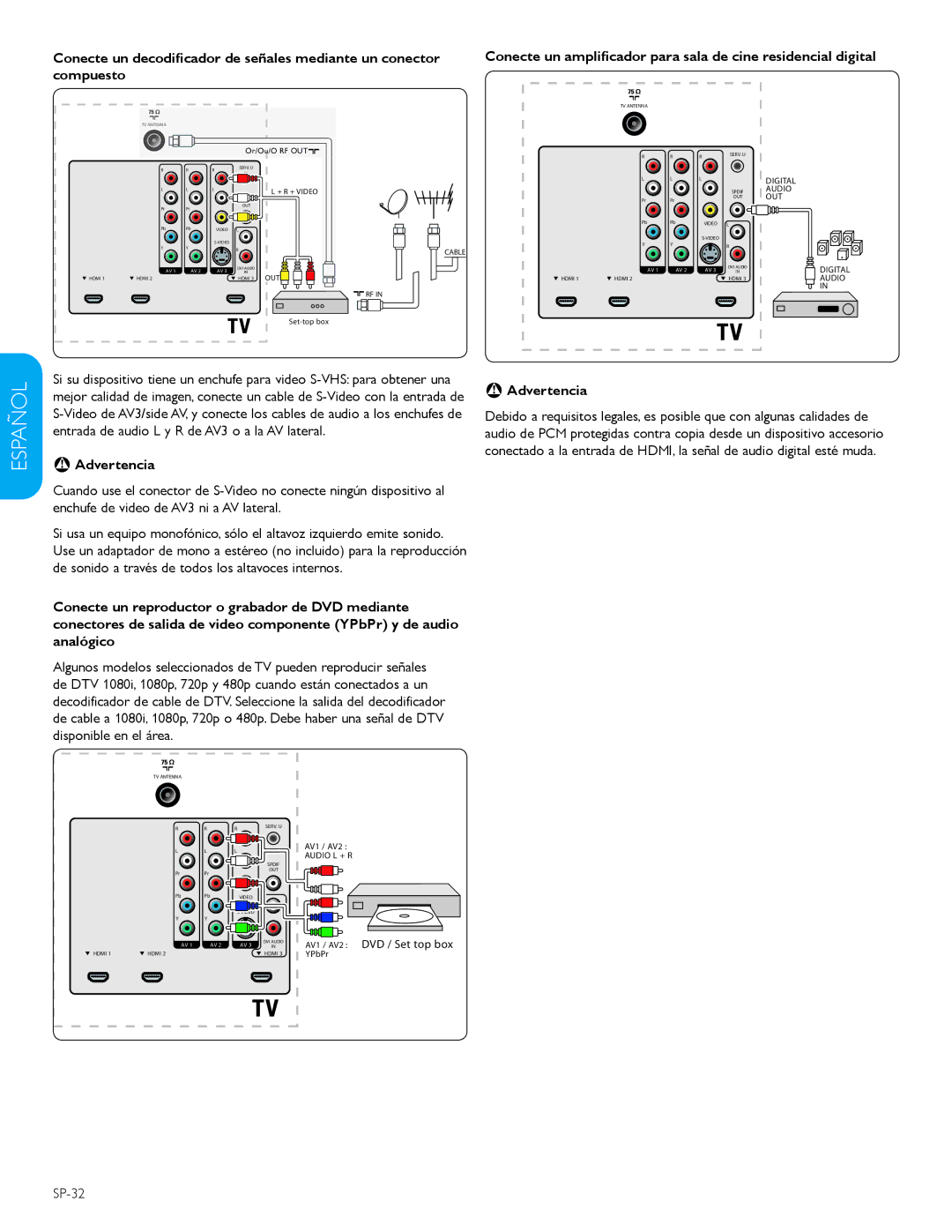 Philips 42PFL5603D user manual Conecte un decodificador de señales mediante un conector, Compuesto, SP-32 